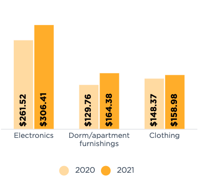 Gen Z BTS spending stats