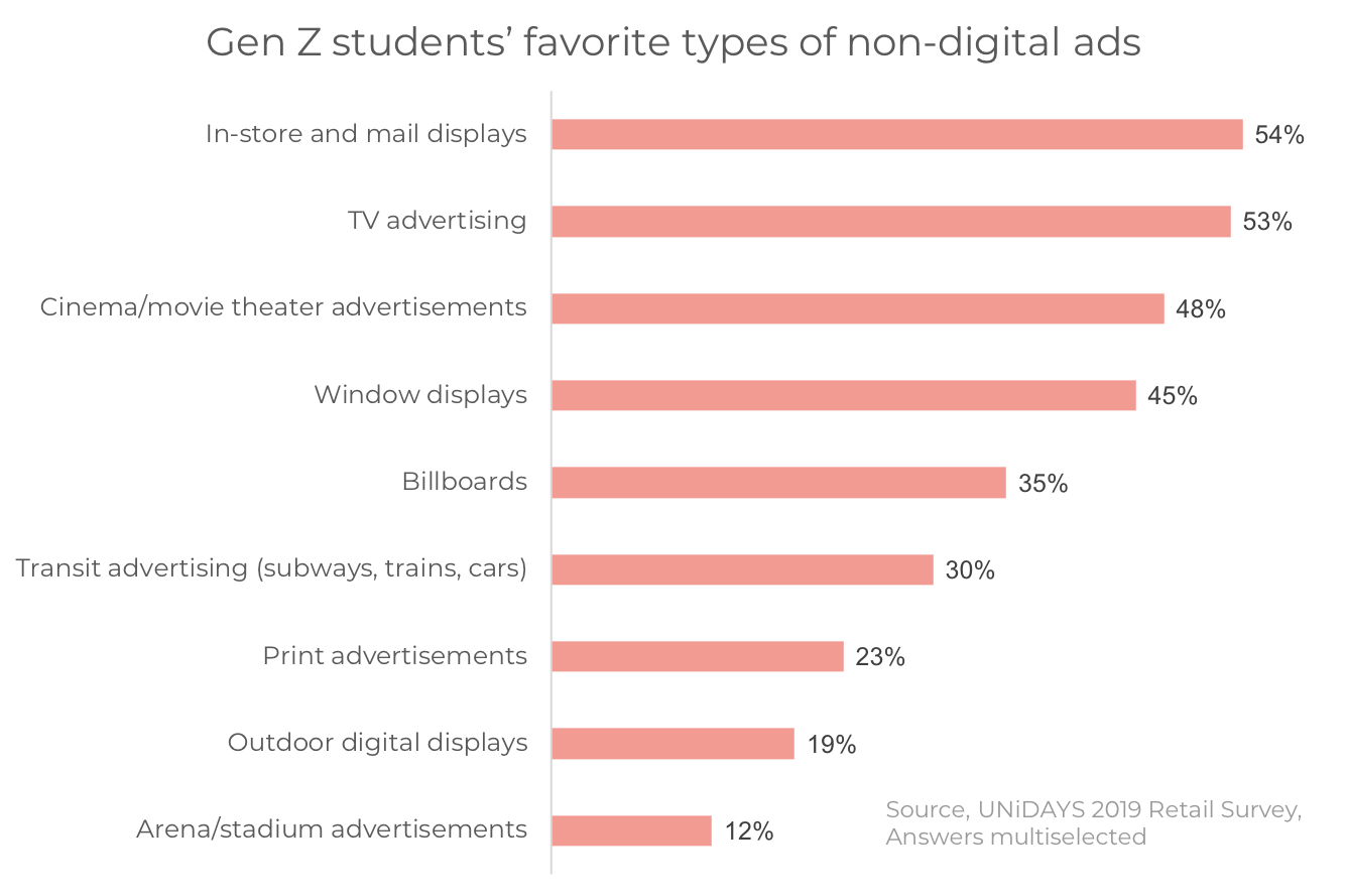 blog image - Gen Zs favorite non digital ad formats